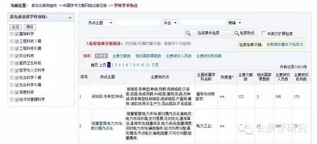 现阶段中国会展学术的主要方向-1