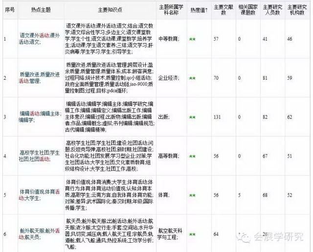 现阶段中国会展学术的主要方向-4